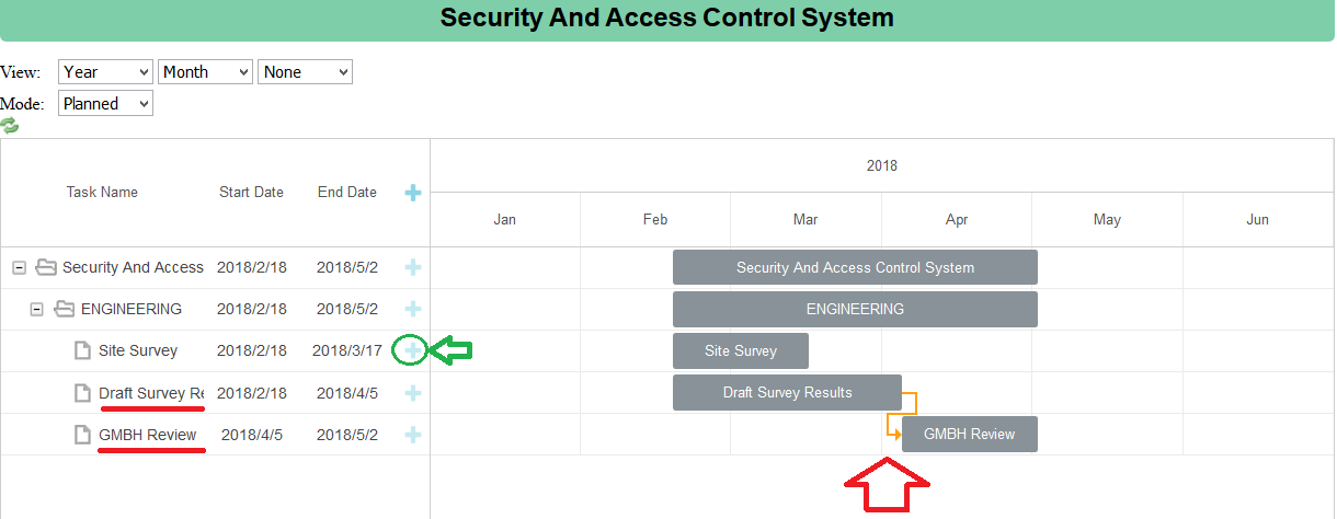 مشاهده Gantt Chart و ثبت اقدام از طریق نمودار